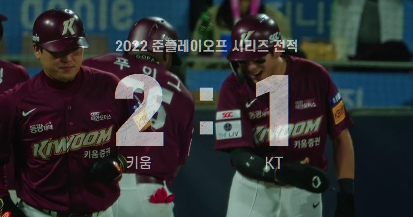 LIGA KBO: 40 LET NA STADIONU